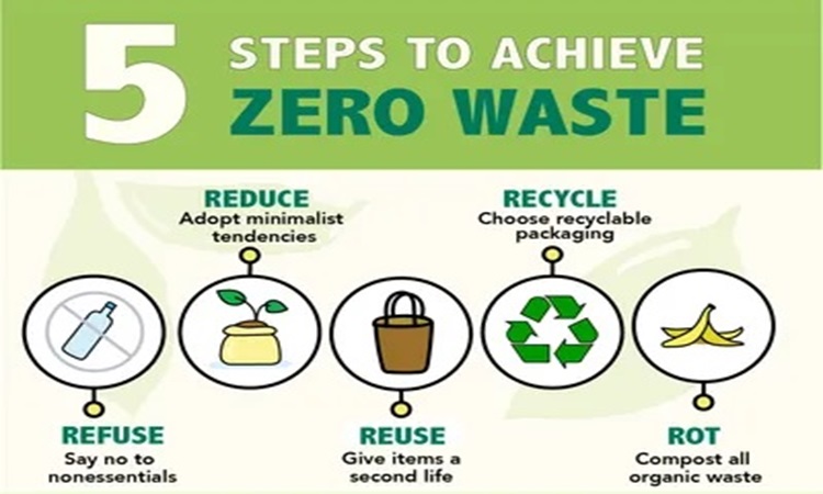 Zero Waste Management